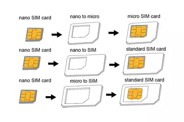 Logilink SIM kártya adapter