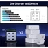 Kép 8/11 - Conceptronic telefon töltő adapter - OZUL06BE (4x USB-C+2x USB-A, 200W, fekete)